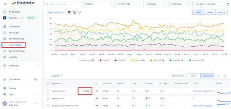 check serp rank
